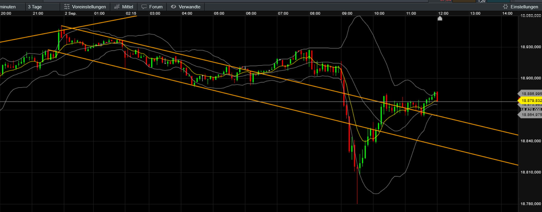 QuoVadisDax - das Original - Nachfolgethread 1445506
