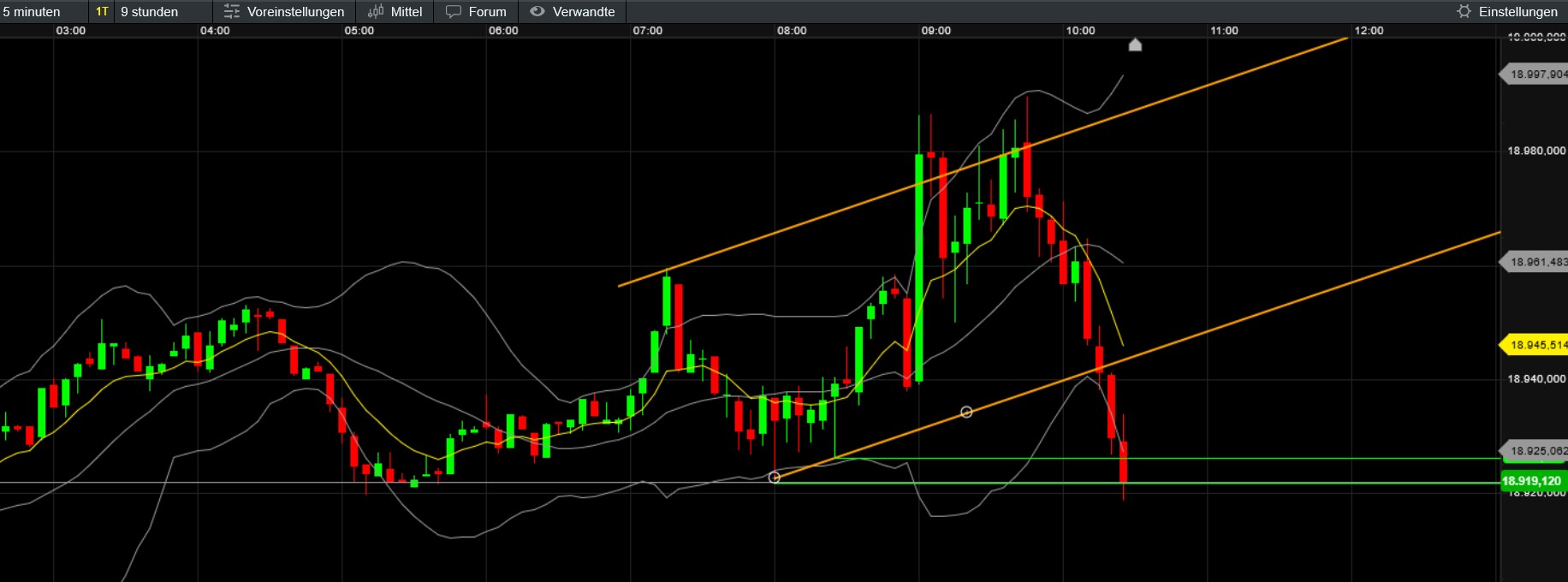 QuoVadisDax - das Original - Nachfolgethread 1445646