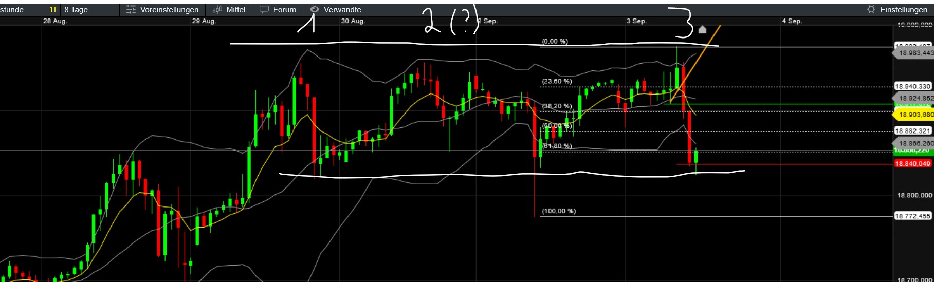 QuoVadisDax - das Original - Nachfolgethread 1445686