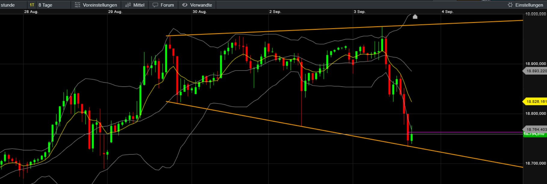 QuoVadisDax - das Original - Nachfolgethread 1445747