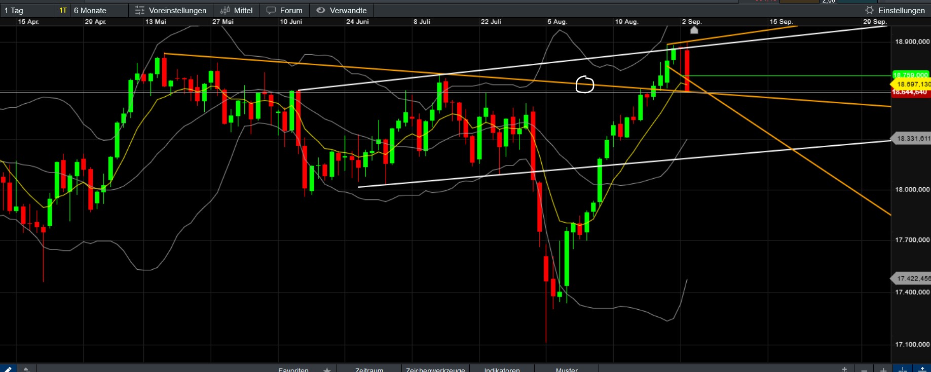 2024-QV-GDAXi-DJ-GOLD-EURUSD-JPY 1445773