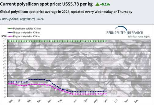 Jinko Solar vor einer Neubewertung ? 1445673