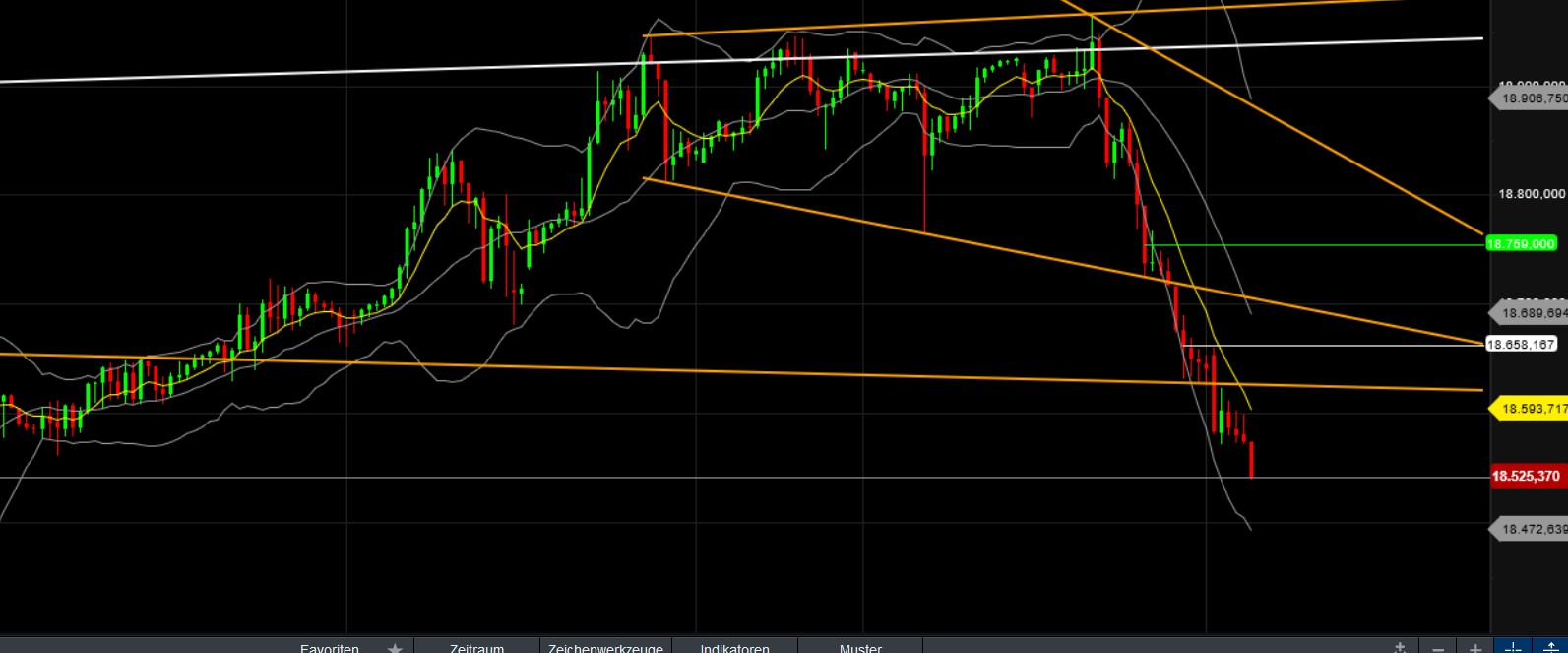 QuoVadisDax - das Original - Nachfolgethread 1445790