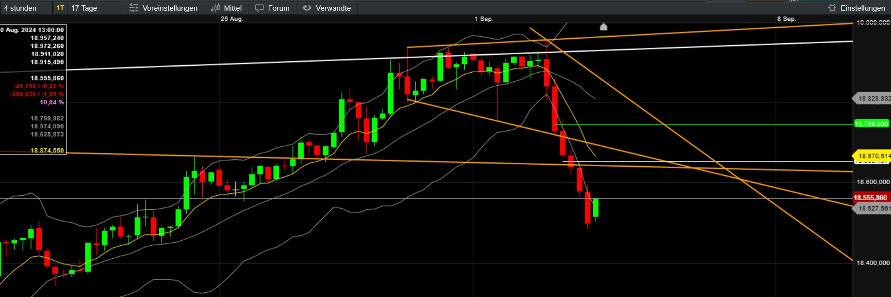 QuoVadisDax - das Original - Nachfolgethread 1445811
