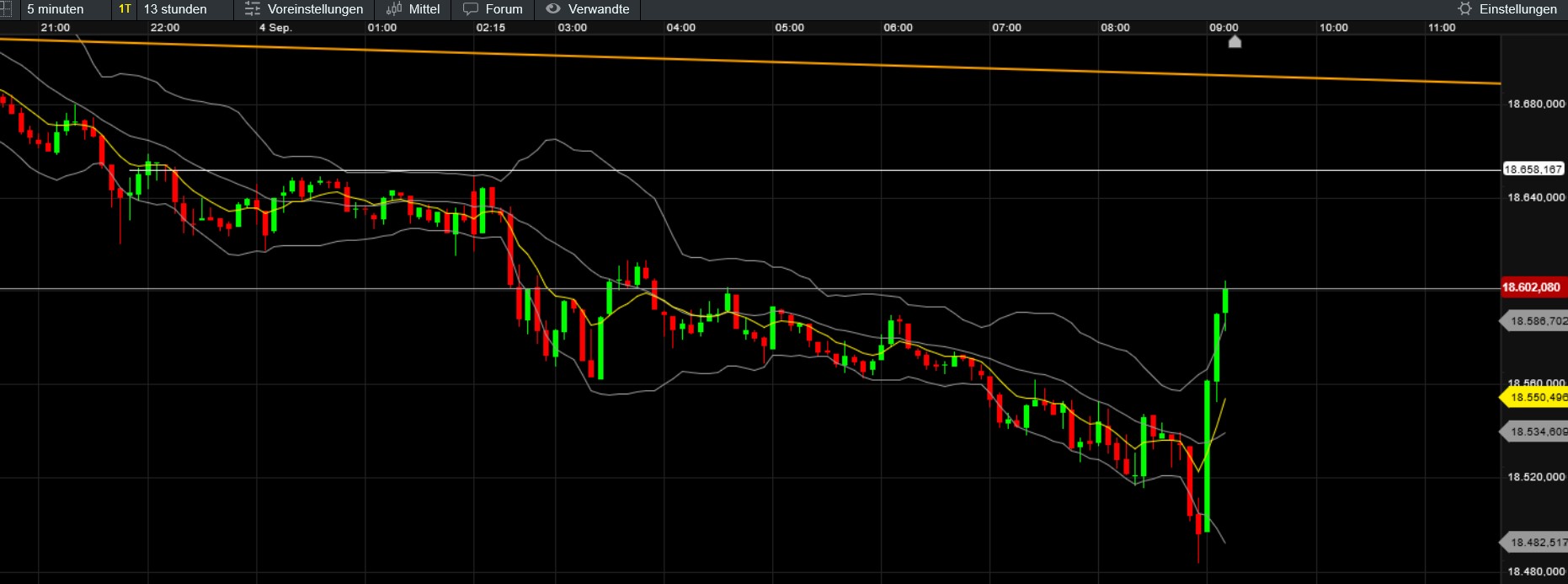 QuoVadisDax - das Original - Nachfolgethread 1445813