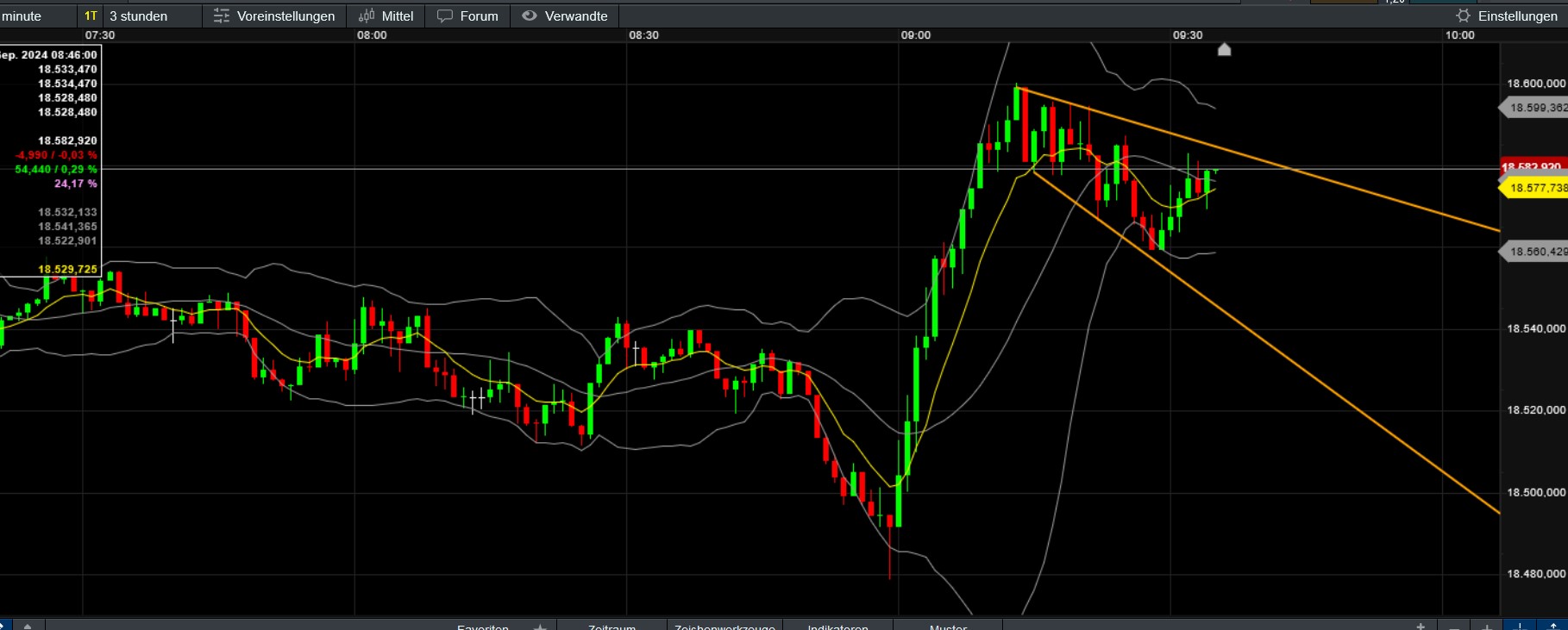 QuoVadisDax - das Original - Nachfolgethread 1445826