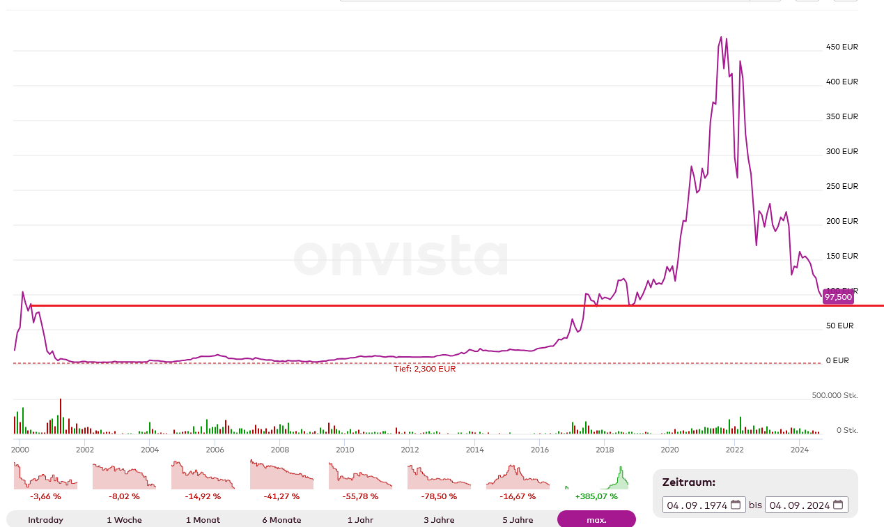 Secunet hat Potential! 1445927
