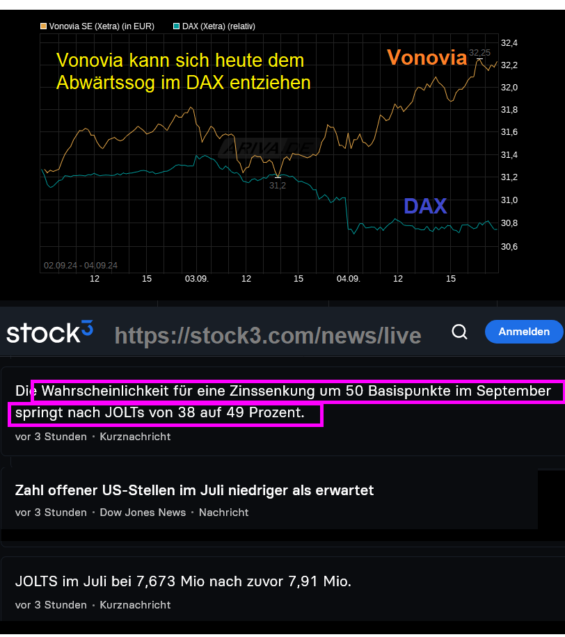 Vonovia Aktie 1445949