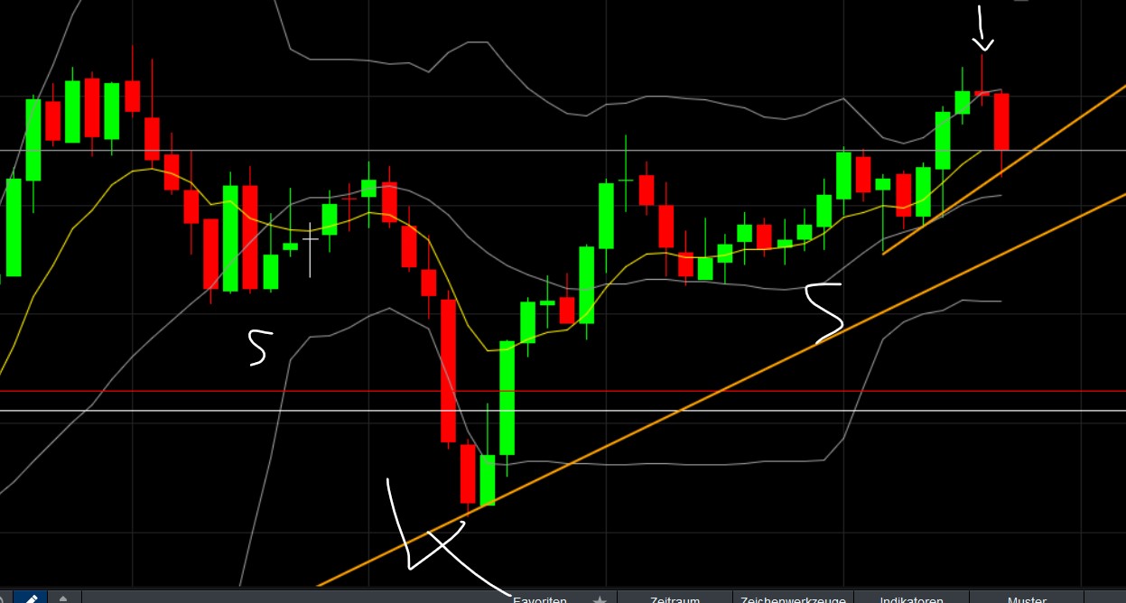 QuoVadisDax - das Original - Nachfolgethread 1446067