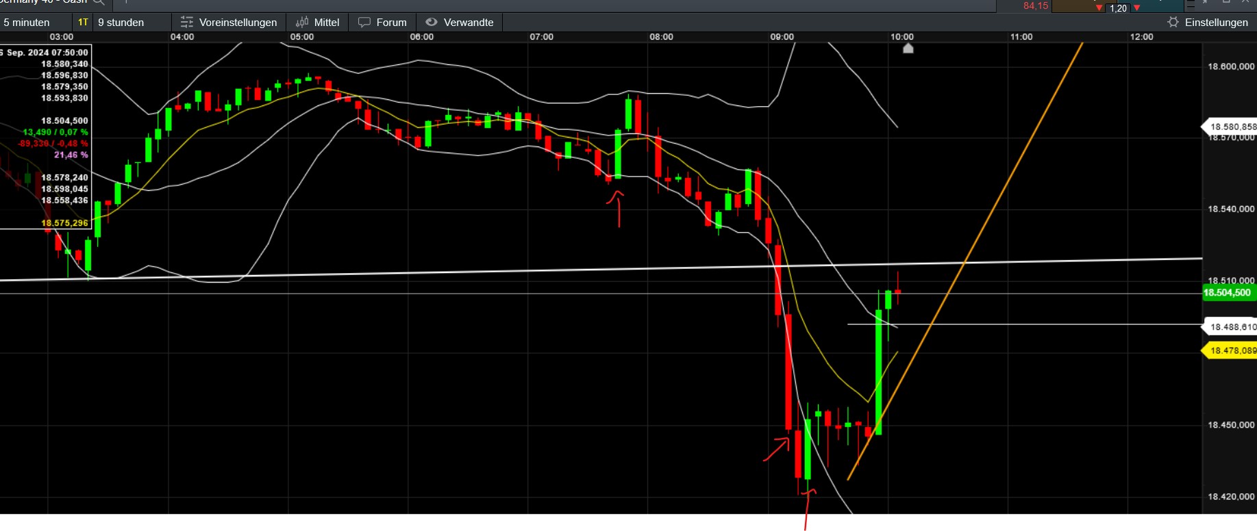 QuoVadisDax - das Original - Nachfolgethread 1446190