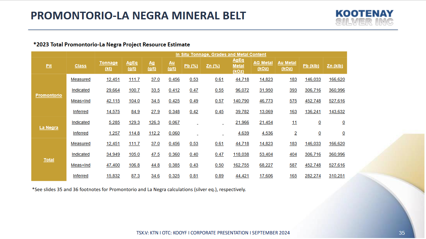 Die besten Gold-/Silberminen auf der Welt 1446253