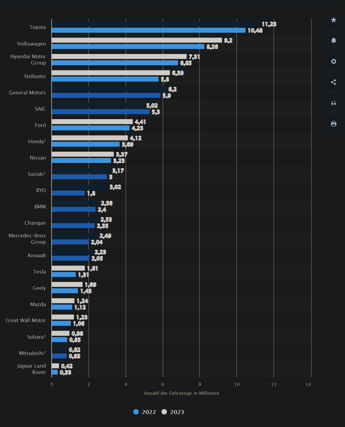 POLESTAR erfolgreich an der Nasdaq gelistet 1446427