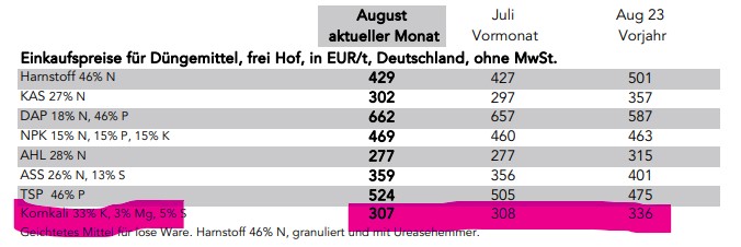 K+S wird unterschätzt 1446496