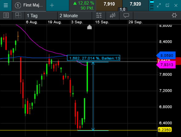 Die besten Gold-/Silberminen auf der Welt 1447081