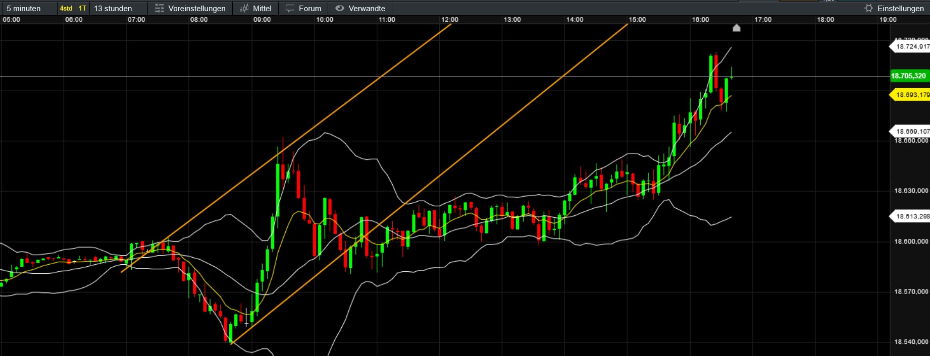 QuoVadisDax - das Original - Nachfolgethread 1447230