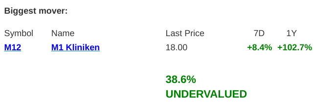 M1 Beauty Aktie 1447362