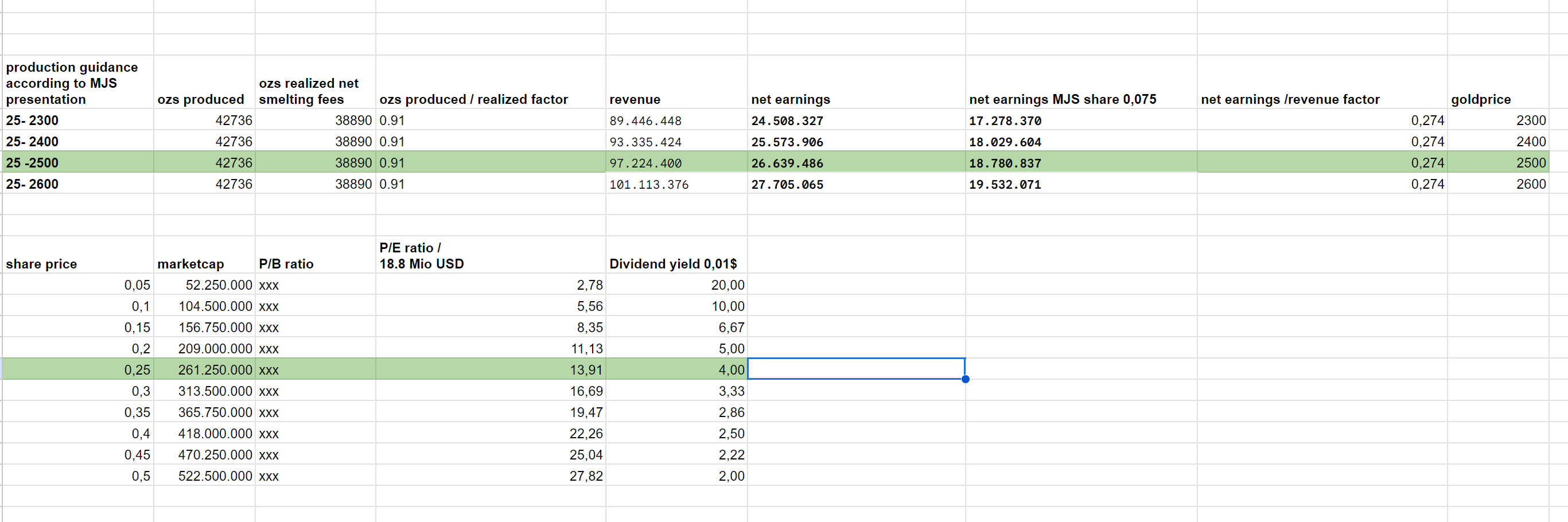 Goldproduzent mit mehr als 100000 Unzen 2012 1447367
