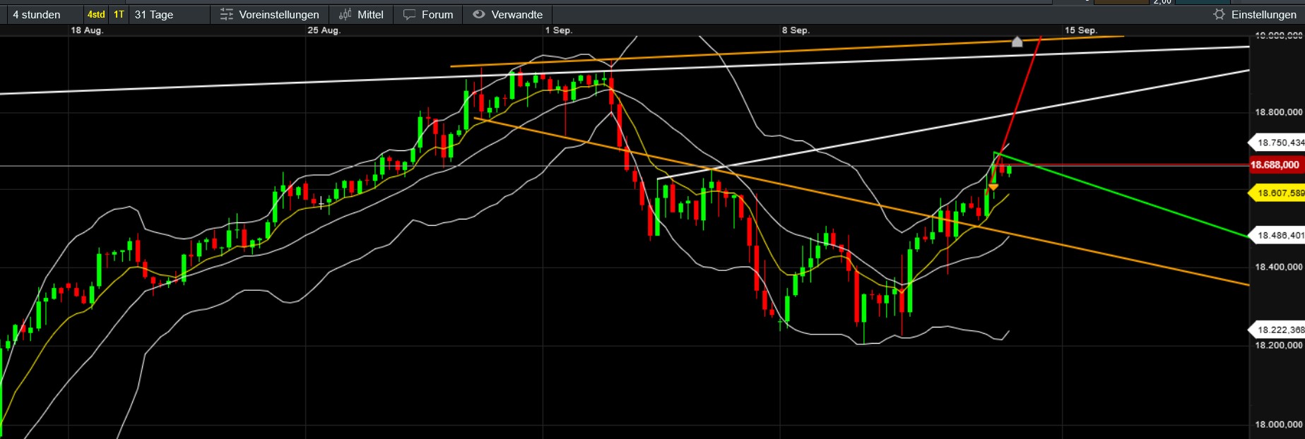QuoVadisDax - das Original - Nachfolgethread 1447383