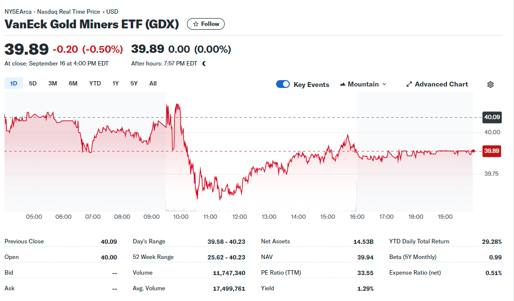 Goldproduzent mit mehr als 100000 Unzen 2012 1447594