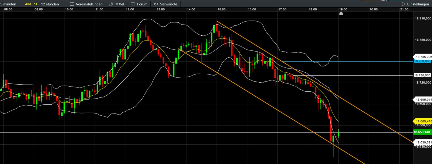 QuoVadisDax - das Original - Nachfolgethread 1447687
