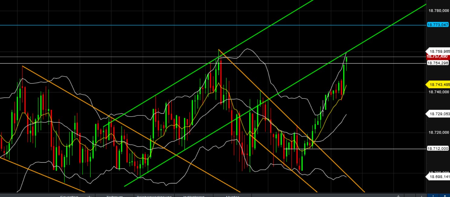 QuoVadisDax - das Original - Nachfolgethread 1447850