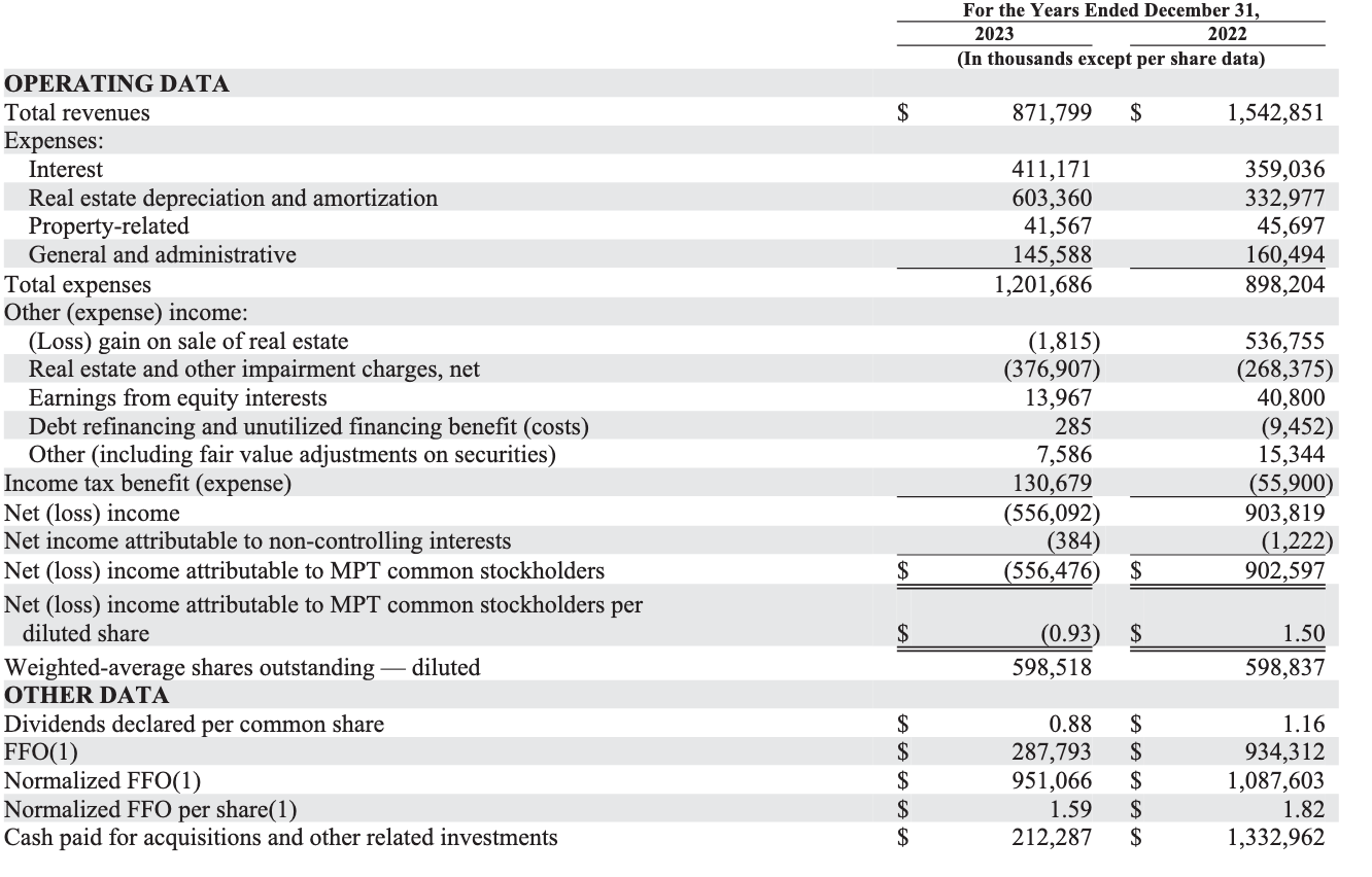 Medical Properties 1447790
