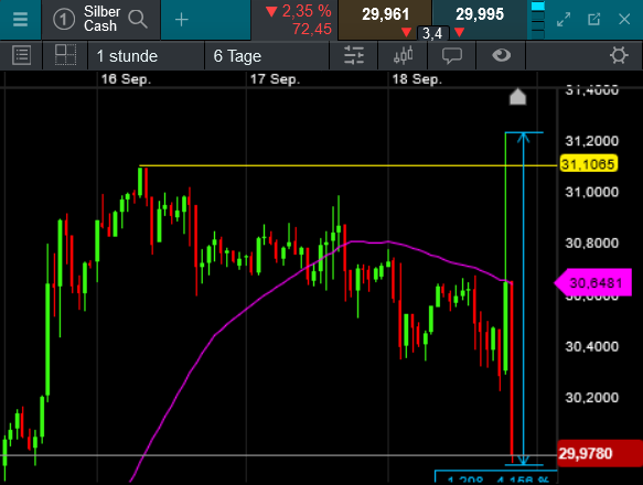Die besten Gold-/Silberminen auf der Welt 1447867