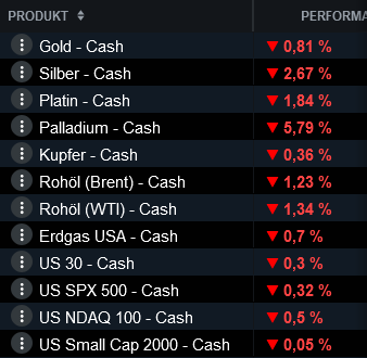 Die besten Gold-/Silberminen auf der Welt 1447872