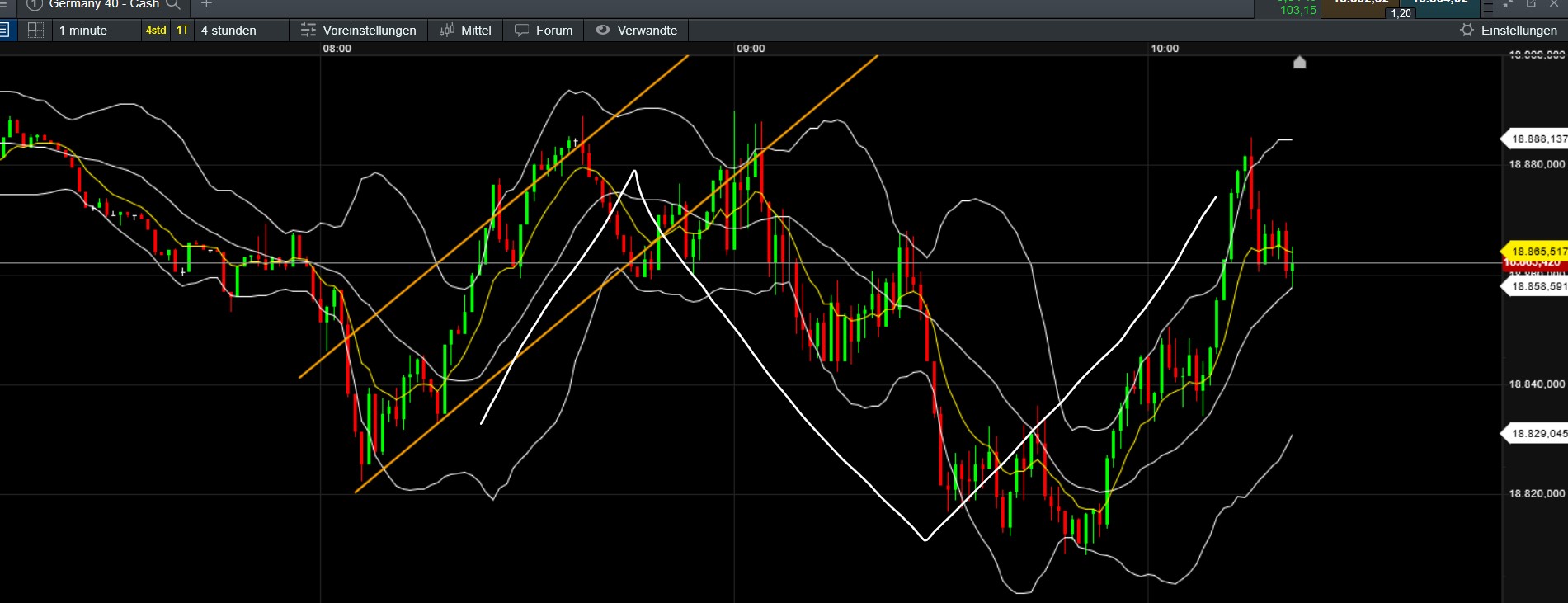 QuoVadisDax - das Original - Nachfolgethread 1447929