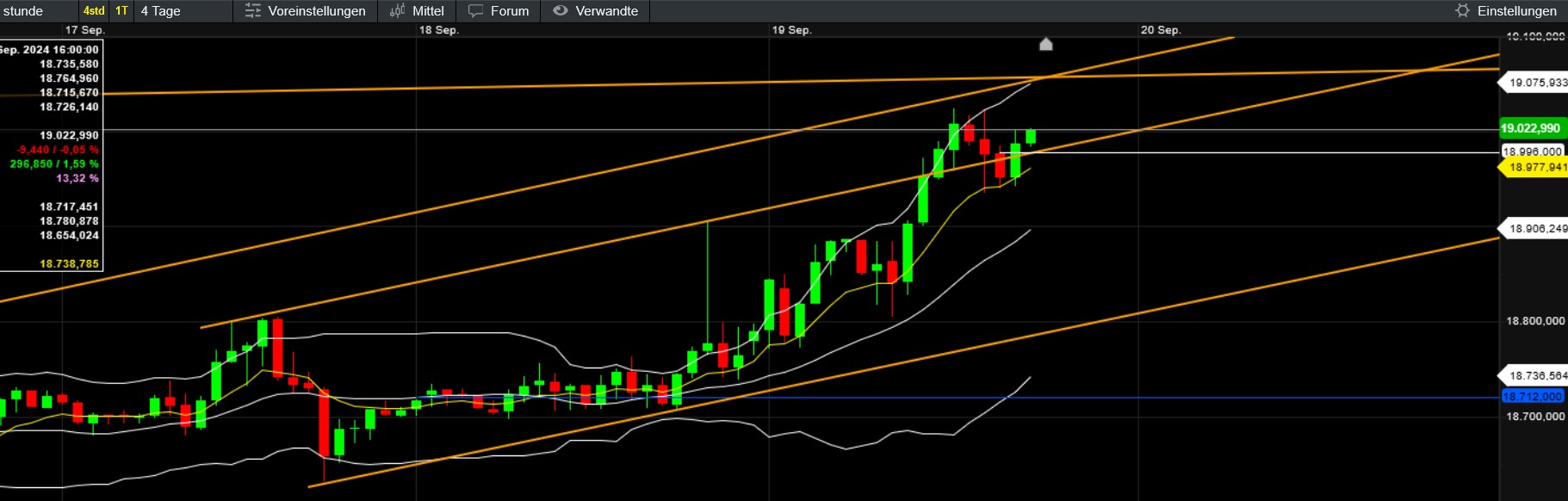 2024-QV-GDAXi-DJ-GOLD-EURUSD-JPY 1448069