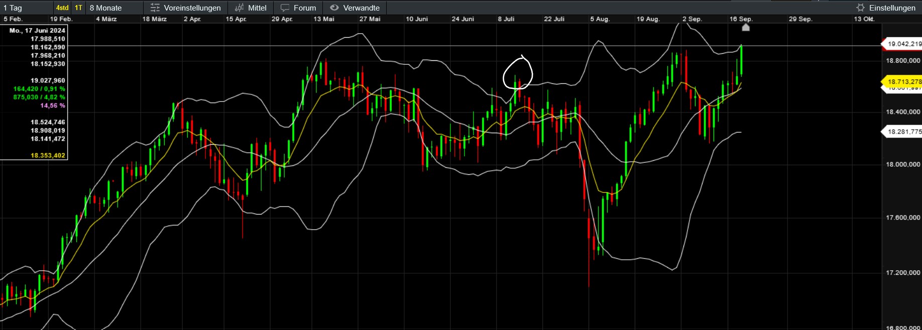 QuoVadisDax - das Original - Nachfolgethread 1448072