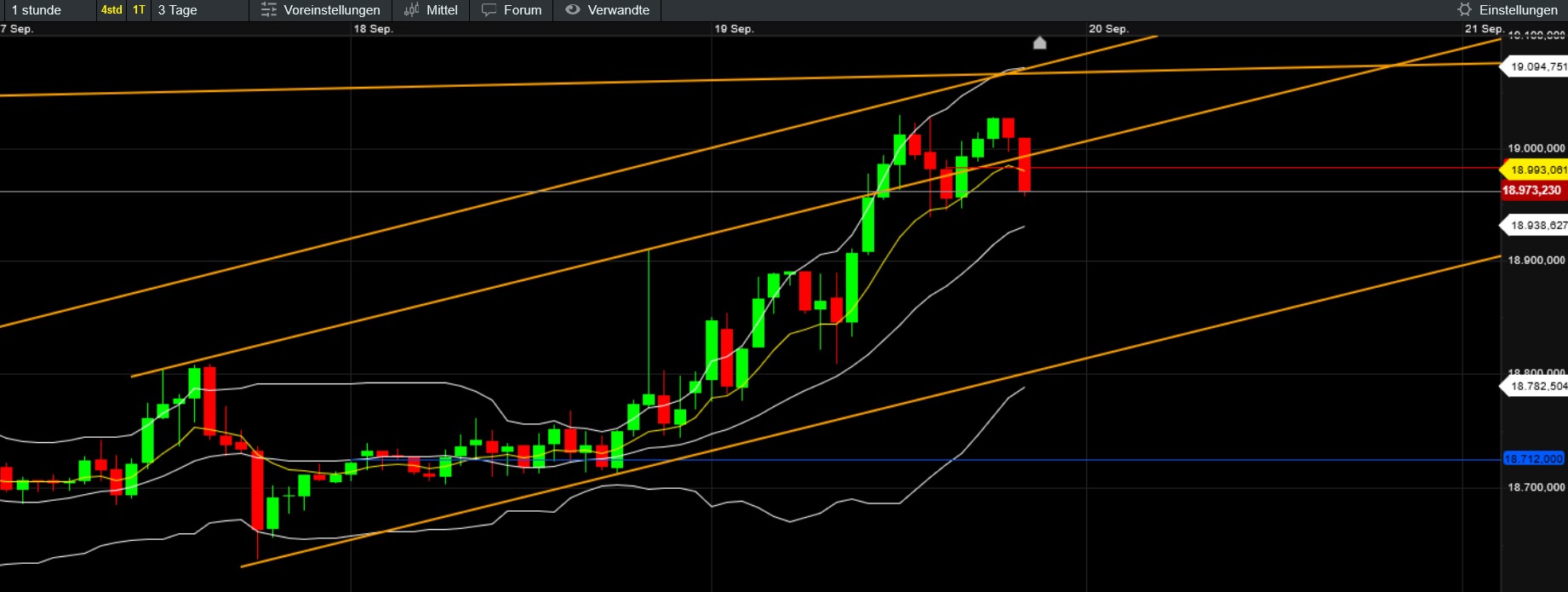 QuoVadisDax - das Original - Nachfolgethread 1448082