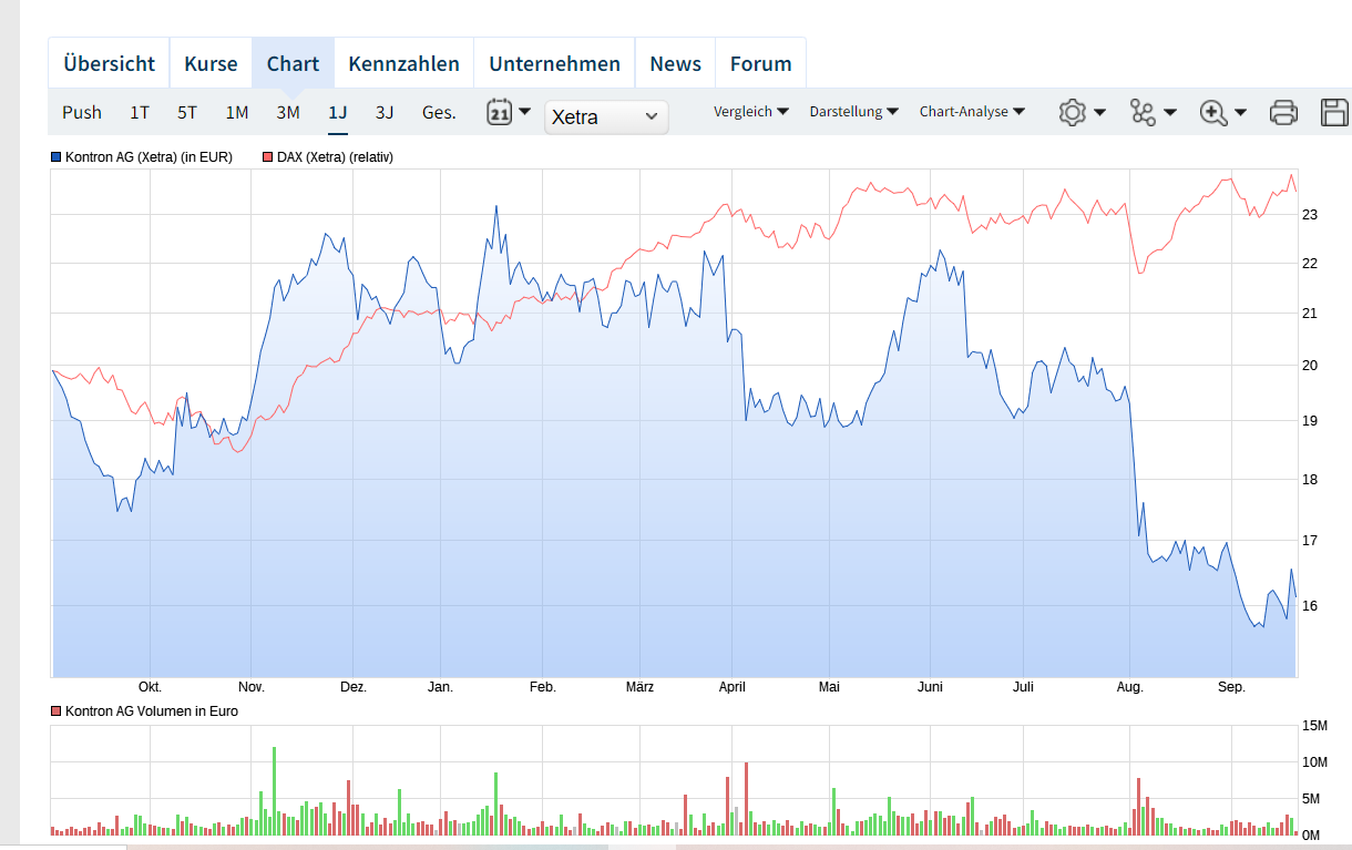 S&T/Kontron mit Foxconn (vorm. Quanmax AG) 1448161