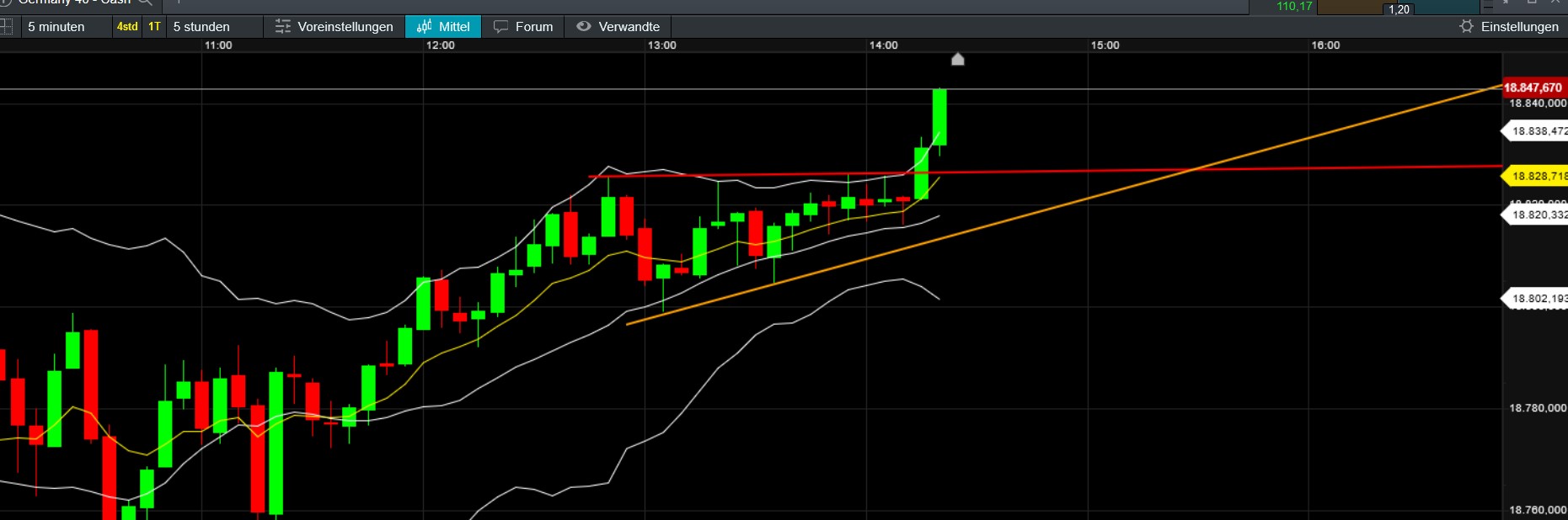 QuoVadisDax - das Original - Nachfolgethread 1448339