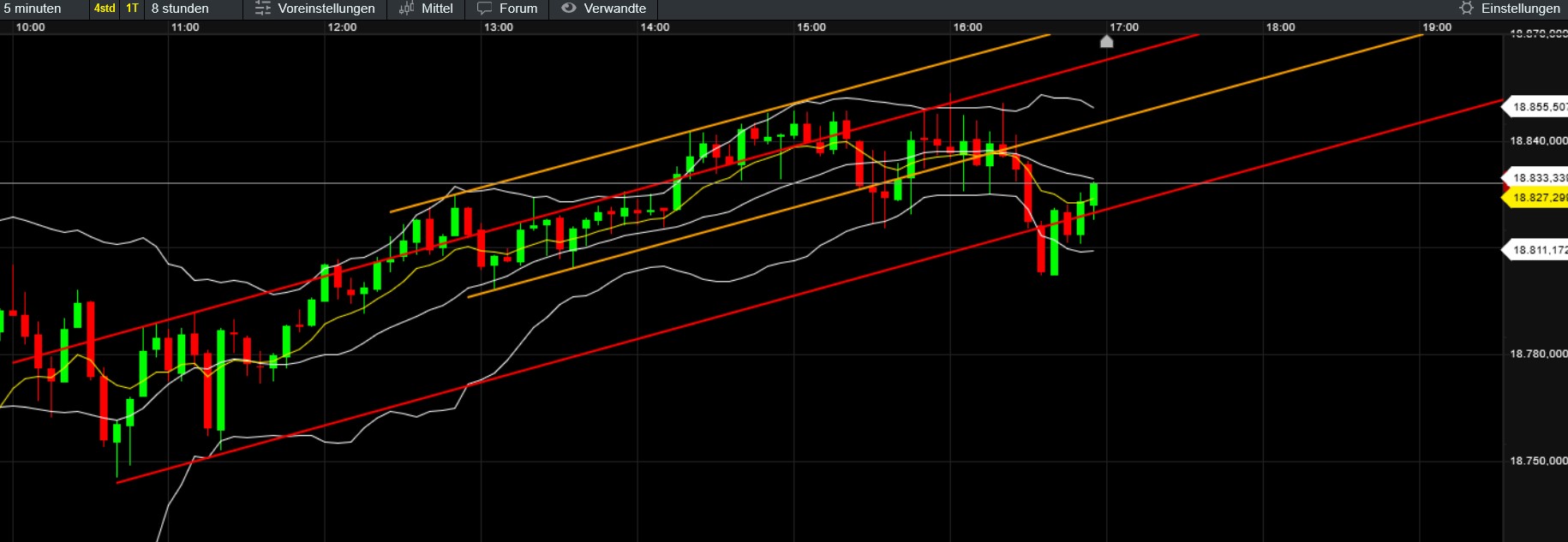 QuoVadisDax - das Original - Nachfolgethread 1448360