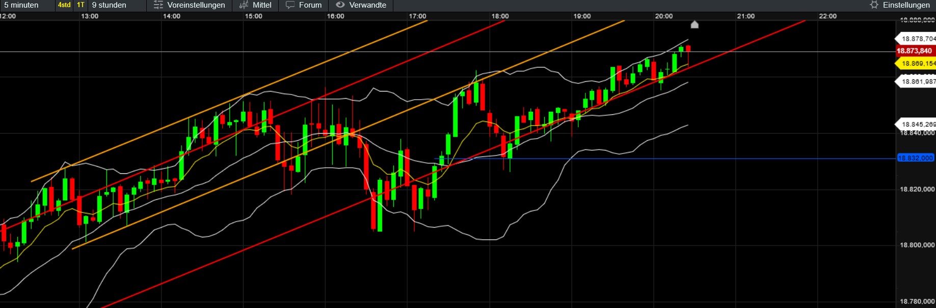 QuoVadisDax - das Original - Nachfolgethread 1448375
