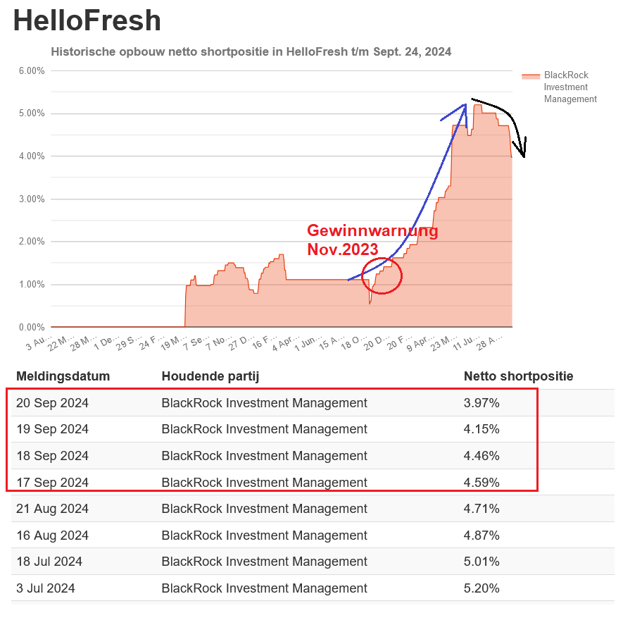 HF - Auf dem Weg zur 5 Milliarden MK 1448462