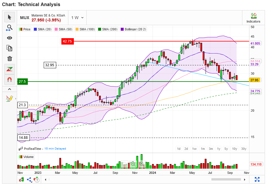 Mutares stocksolide - hebt aber trotzdem ab! 1448586
