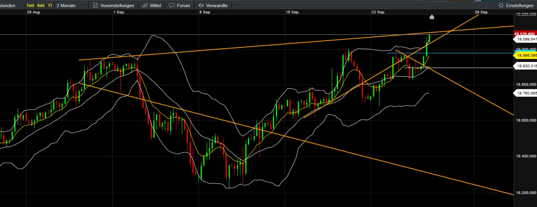 QuoVadisDax - das Original - Nachfolgethread 1448751