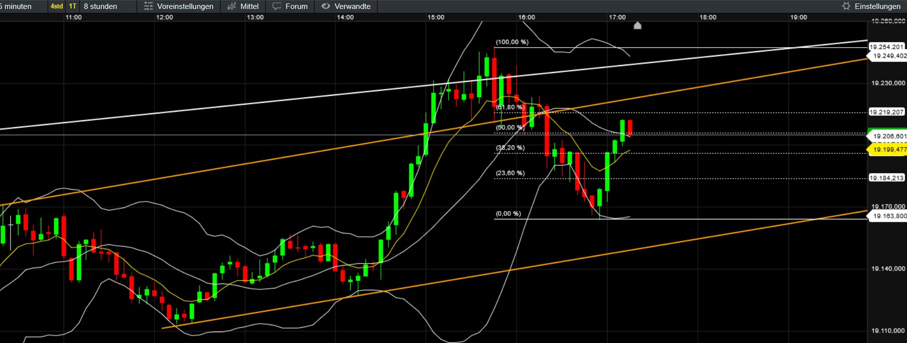 QuoVadisDax - das Original - Nachfolgethread 1448843