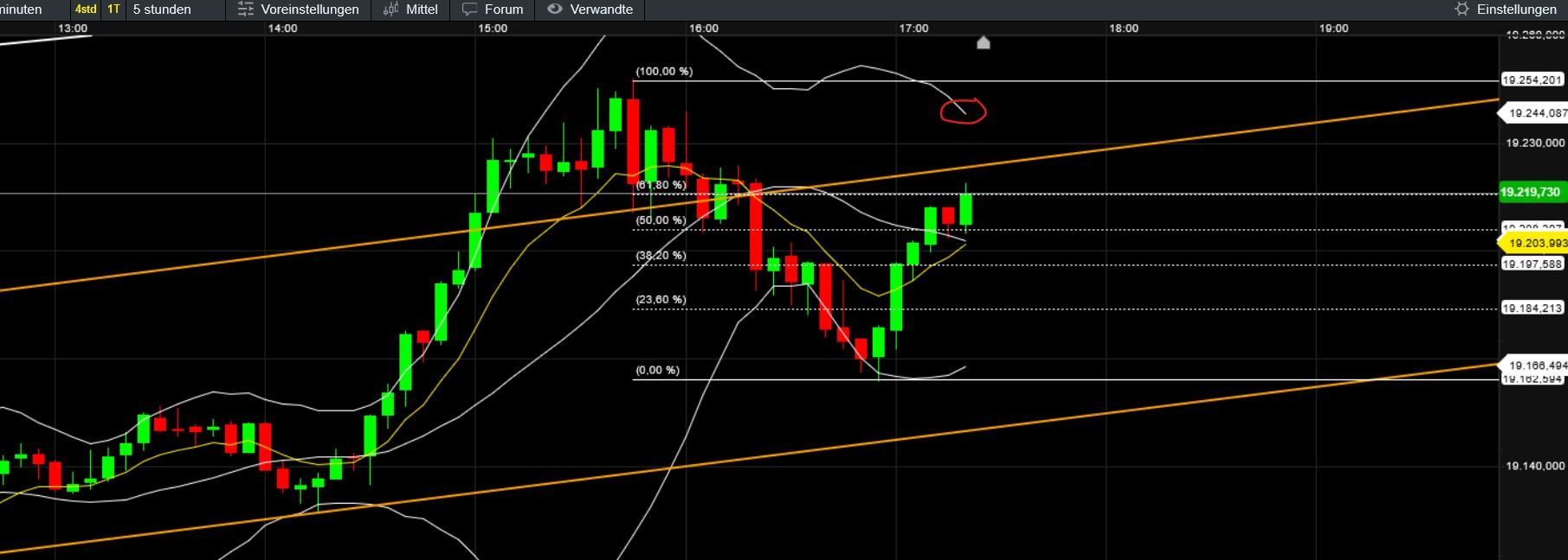 QuoVadisDax - das Original - Nachfolgethread 1448846
