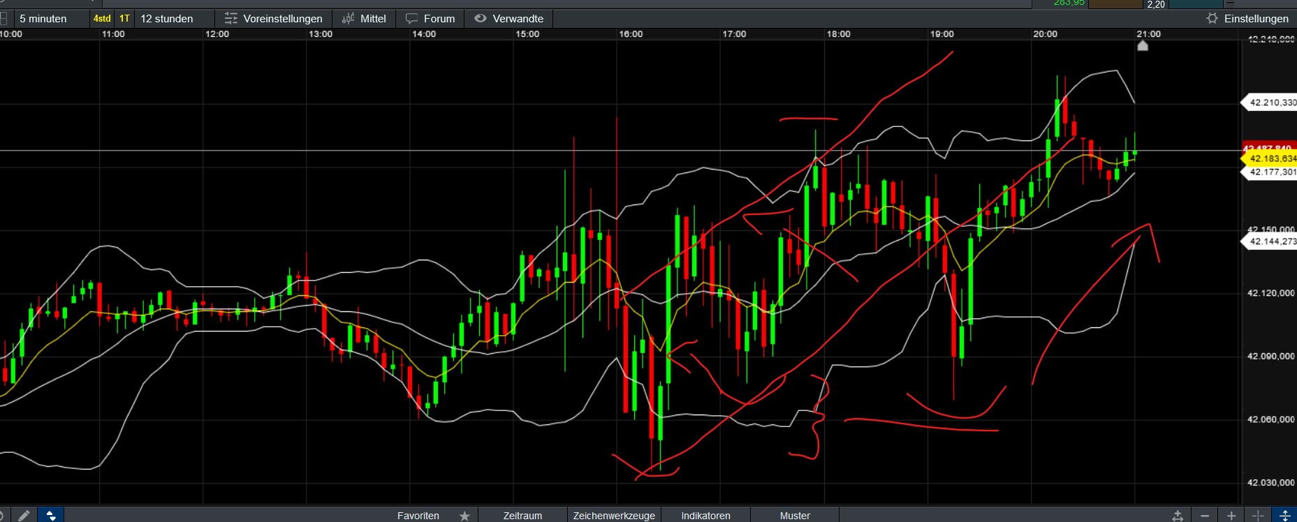 QuoVadisDax - das Original - Nachfolgethread 1448867