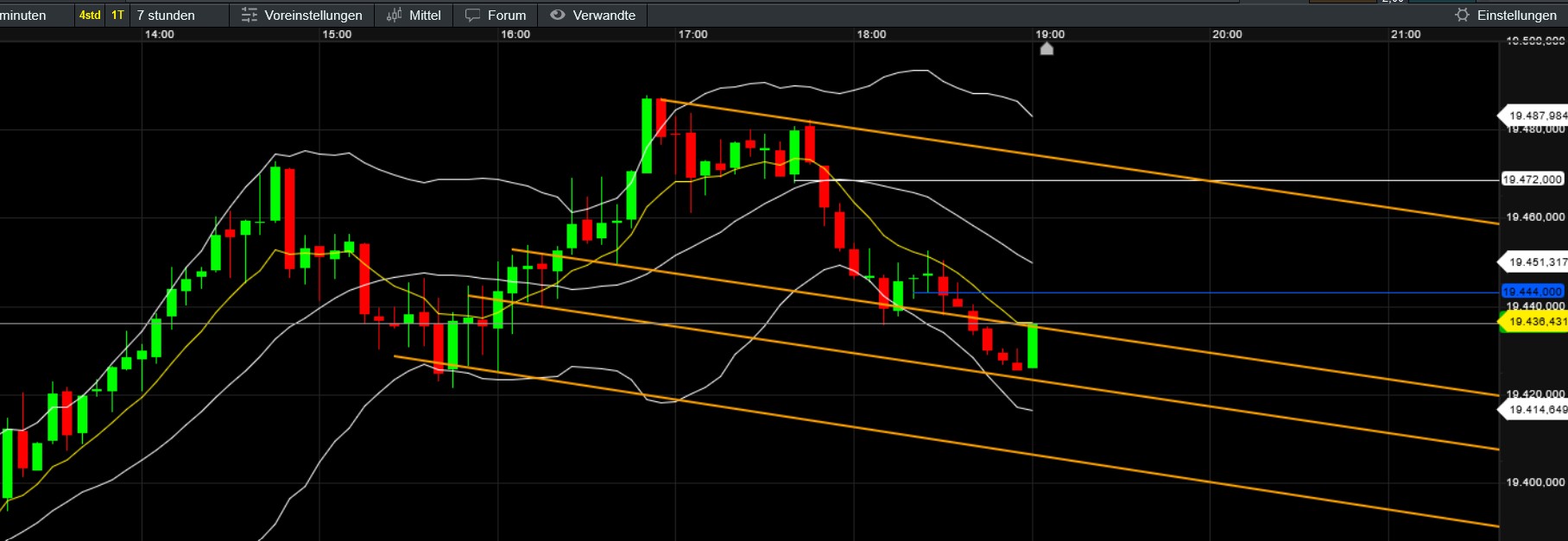 QuoVadisDax - das Original - Nachfolgethread 1449084