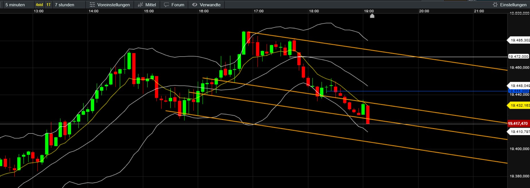 QuoVadisDax - das Original - Nachfolgethread 1449087