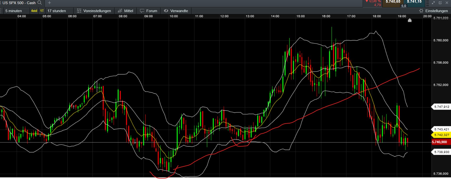 QuoVadisDax - das Original - Nachfolgethread 1449090