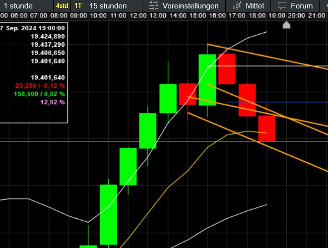 QuoVadisDax - das Original - Nachfolgethread 1449091
