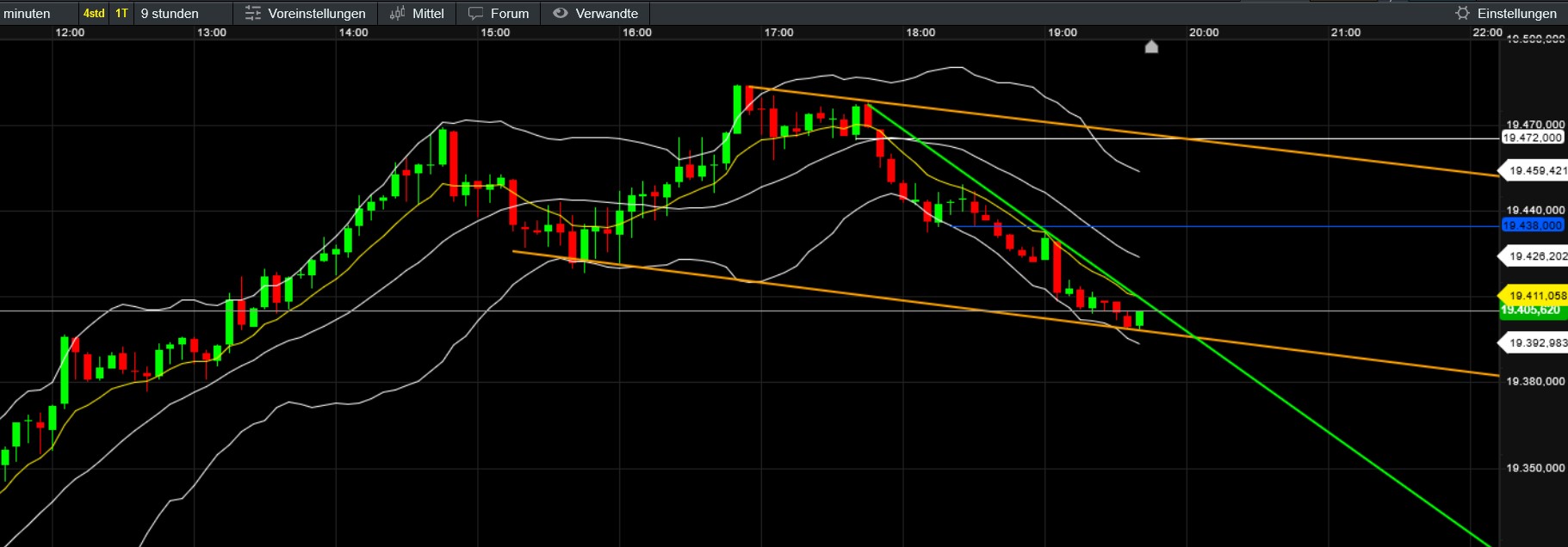 QuoVadisDax - das Original - Nachfolgethread 1449092