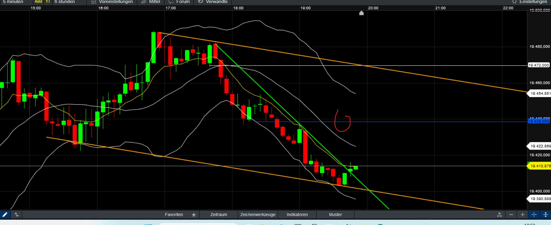 QuoVadisDax - das Original - Nachfolgethread 1449096