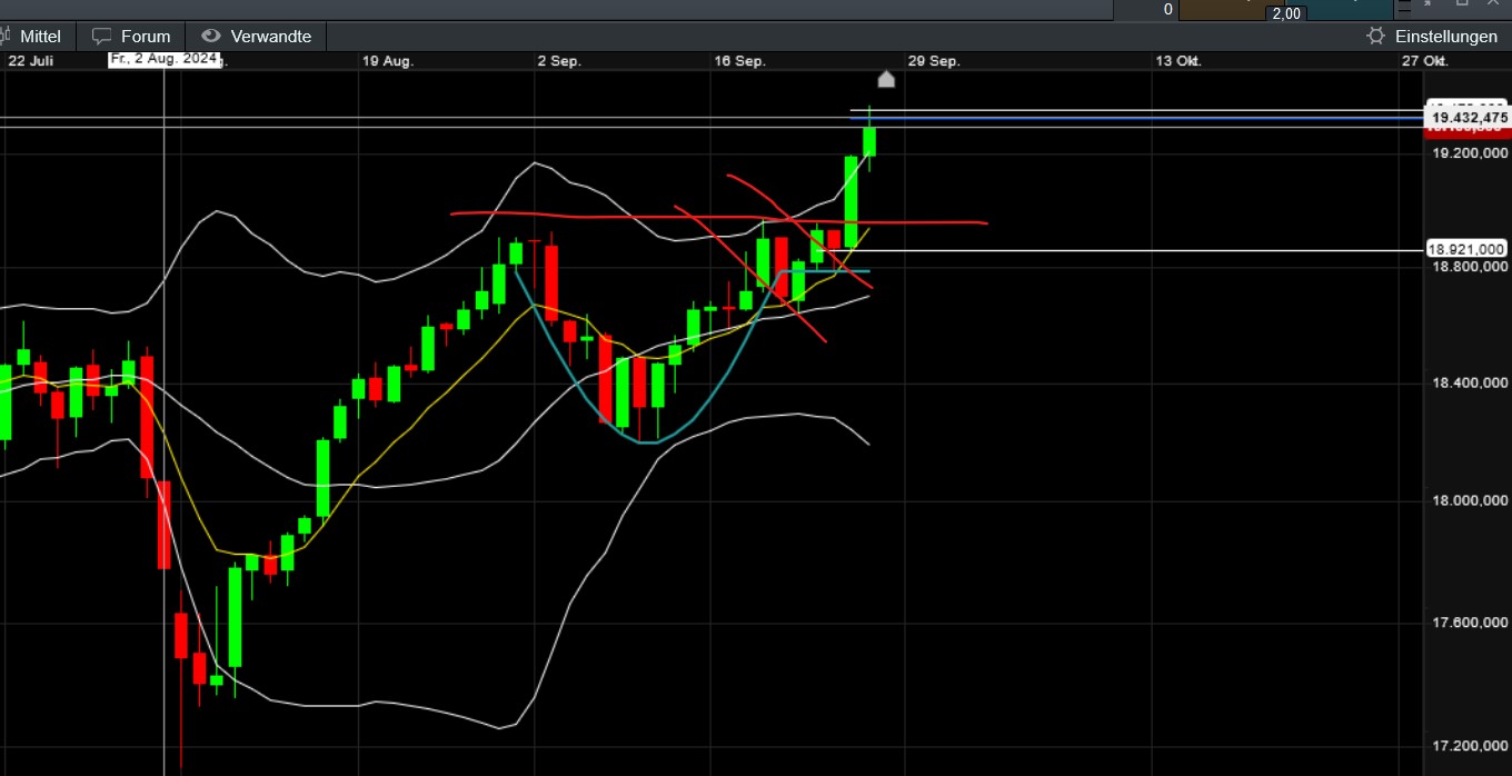 QuoVadisDax - das Original - Nachfolgethread 1449227