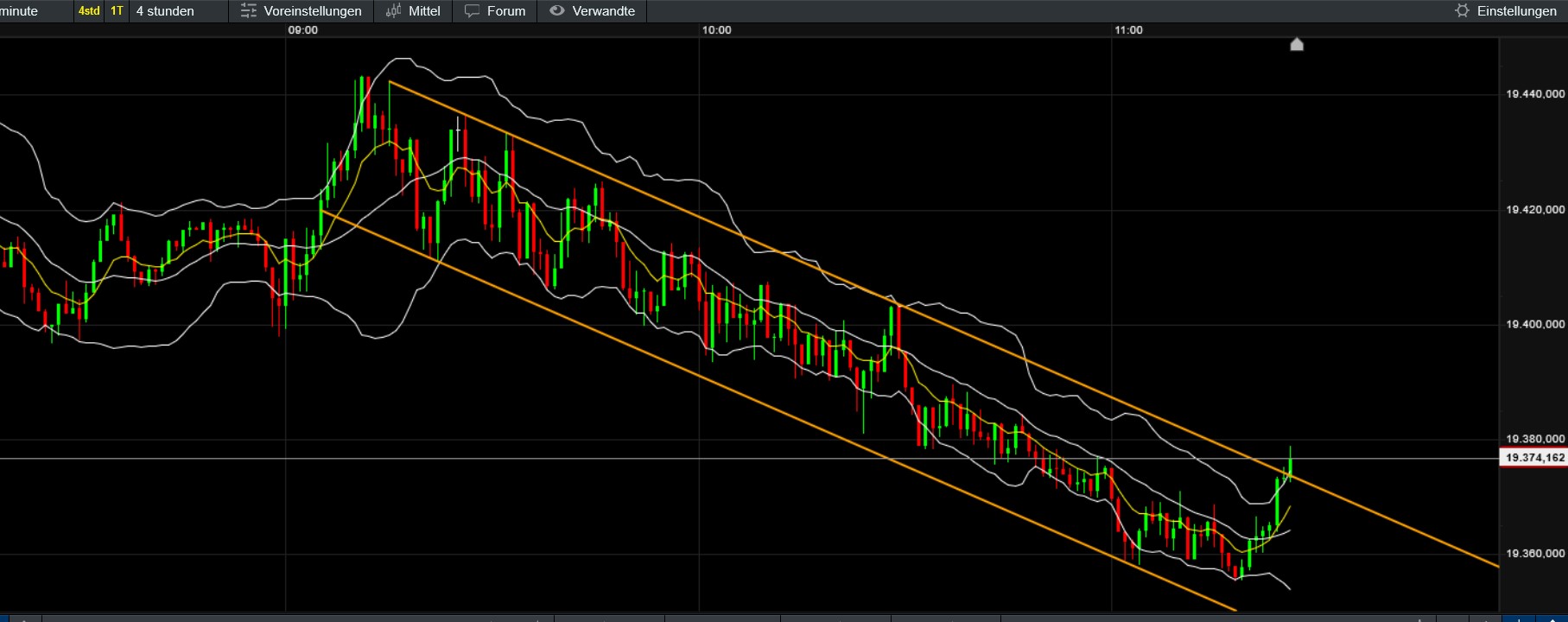QuoVadisDax - das Original - Nachfolgethread 1449367